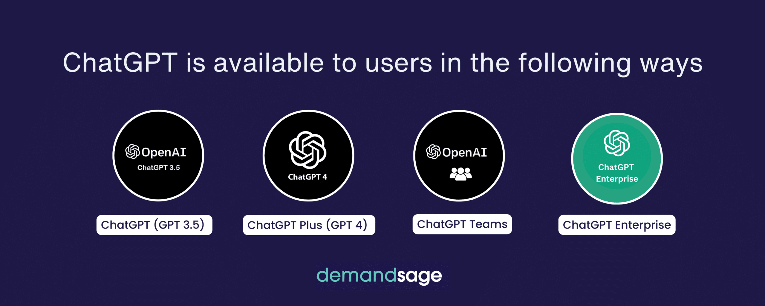 ChatGPT dashboard screenshot