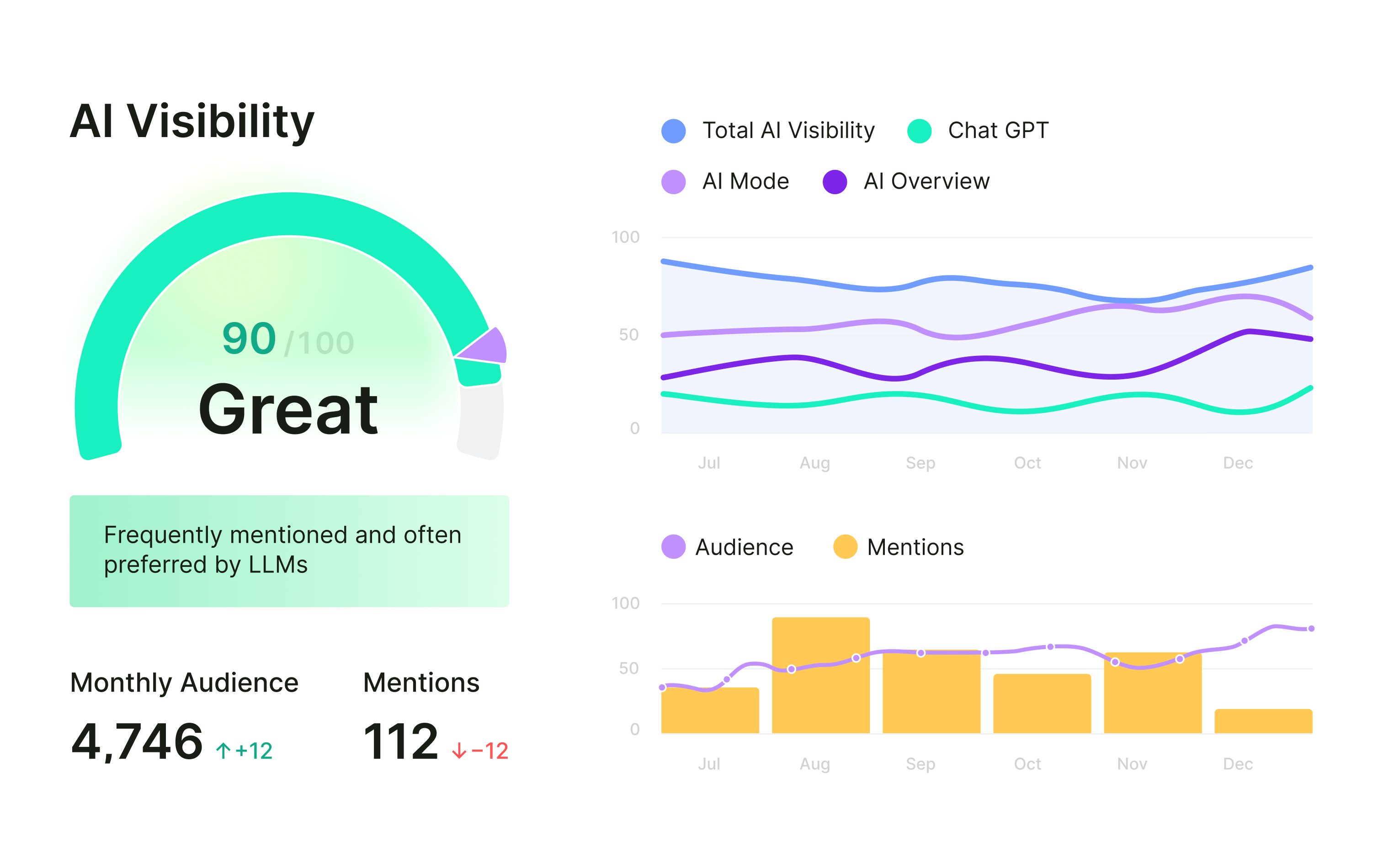 Semrush dashboard screenshot